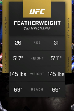 UFC 308 Илия Топурия &mdash; Макс Холлоуэй